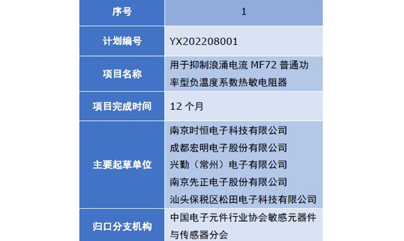 項(xiàng)目