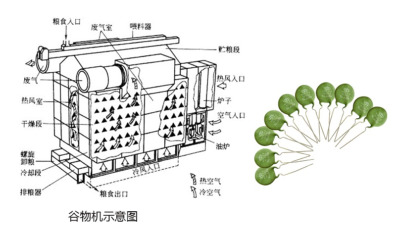谷物機